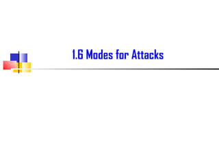 1.6 Modes for Attacks 