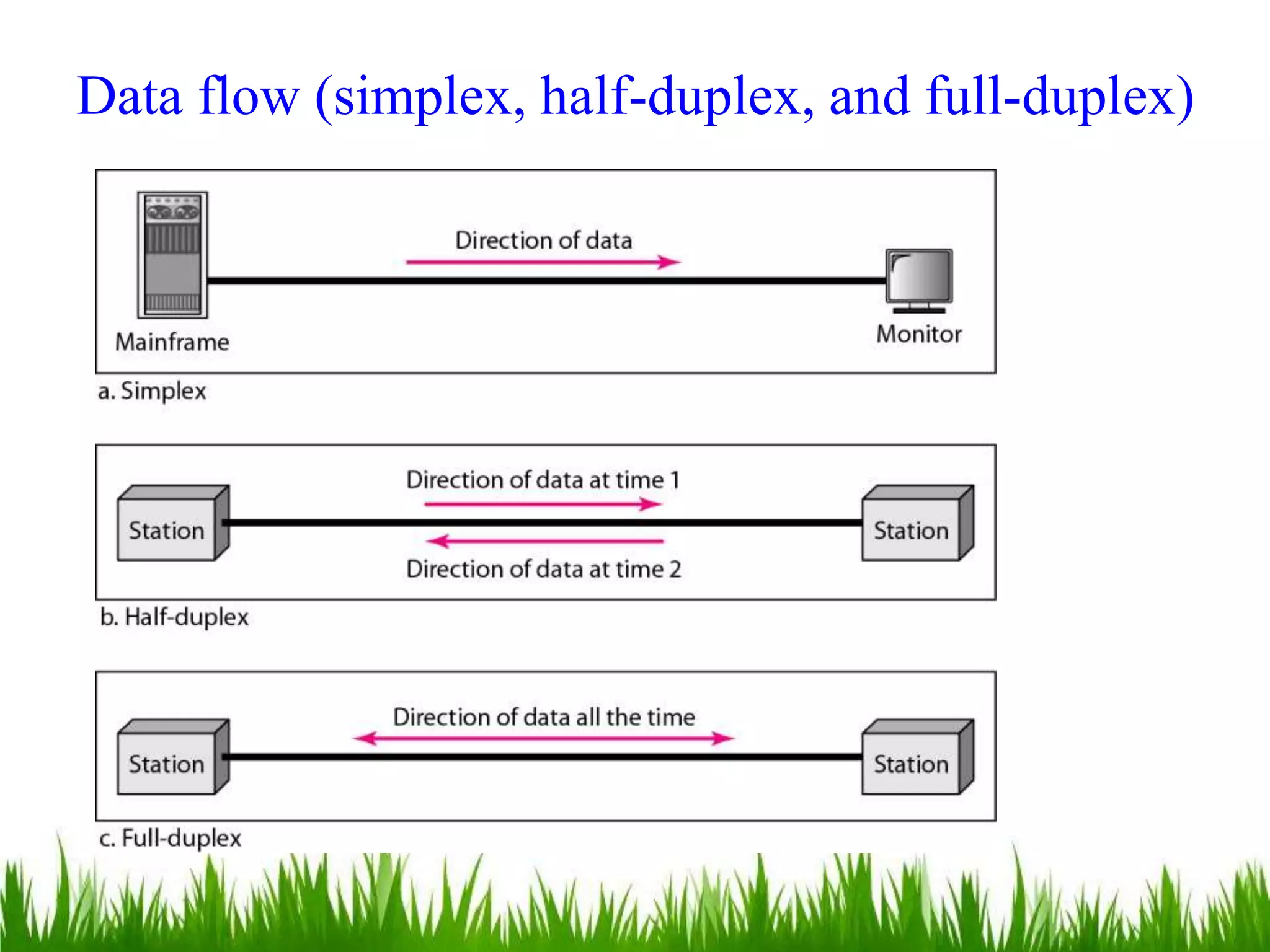 Data flow (simplex, half-duplex, and full-duplex)
 