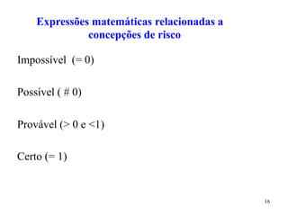 16
Expressões matemáticas relacionadas a
concepções de risco
Impossível (= 0)
Possível ( # 0)
Provável (> 0 e <1)
Certo (= 1)
 