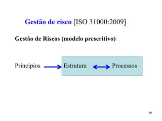 50
Gestão de risco [ISO 31000:2009]
Gestão de Riscos (modelo prescritivo)
Princípios Estrutura Processos
 