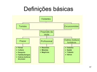 Definições básicas 