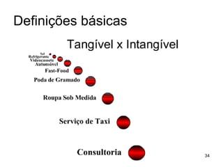 Definições básicas 