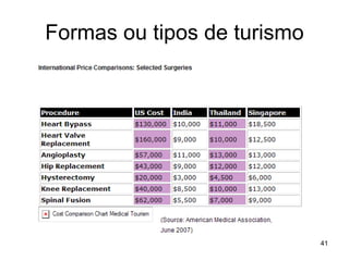 Formas ou tipos de turismo 