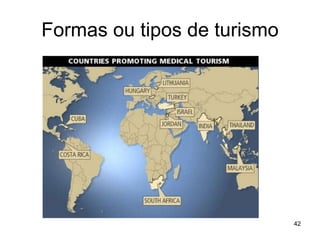 Formas ou tipos de turismo 