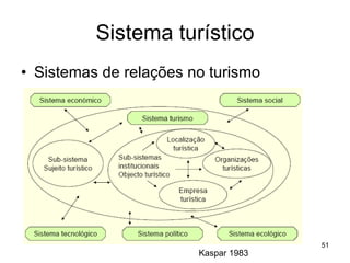 Sistema turístico Sistemas de relações no turismo Kaspar 1983 