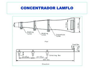 CONCENTRADOR LAMFLO
 