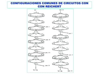 CONFIGURACIONES COMUNES DE CIRCUITOS CON
             CON REICHERT
 