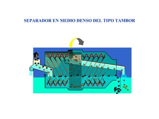 SEPARADOR EN MEDIO DENSO DEL TIPO TAMBOR
 
