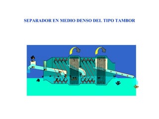 SEPARADOR EN MEDIO DENSO DEL TIPO TAMBOR
 