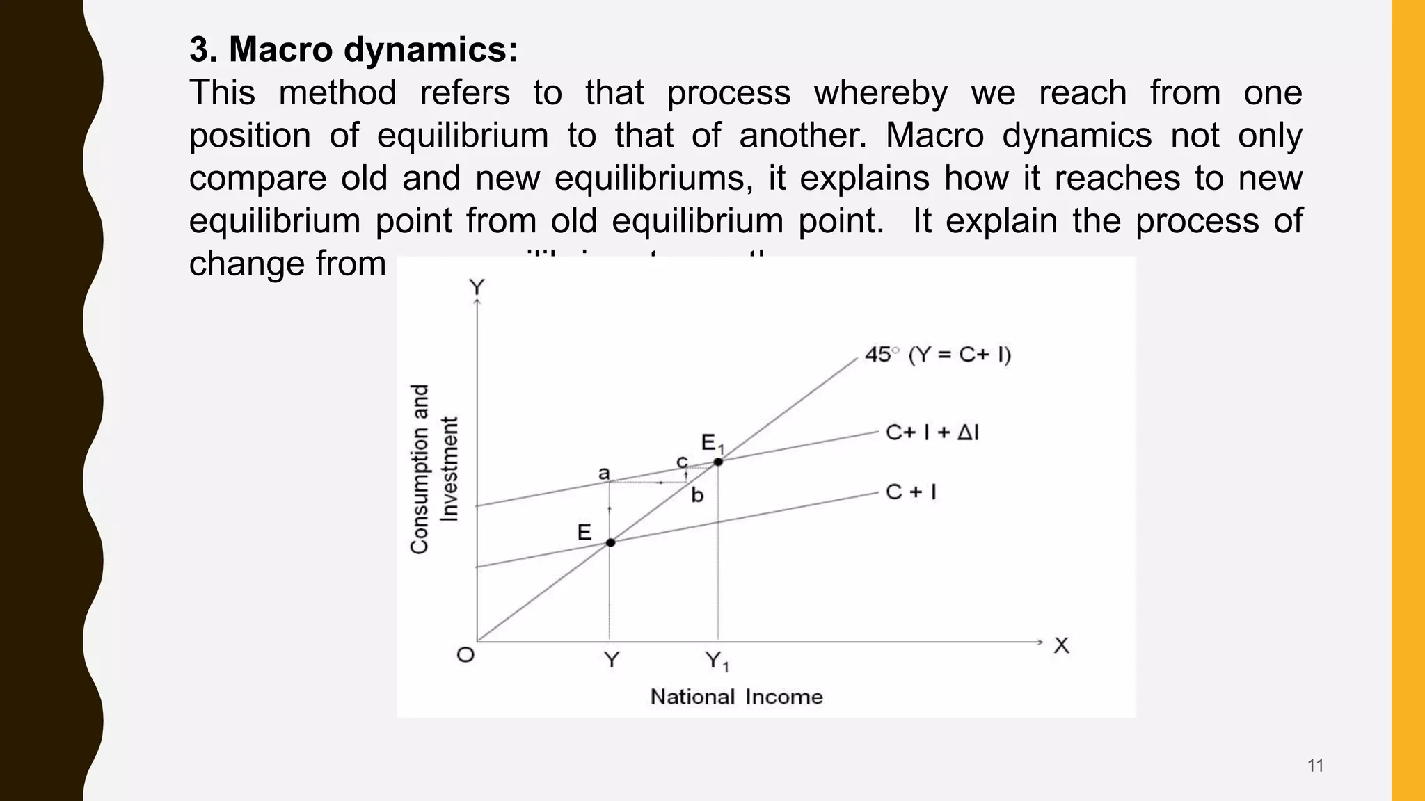 11
3. Macro dynamics:
This method refers to that process whereby we reach from one
position of equilibrium to that of another. Macro dynamics not only
compare old and new equilibriums, it explains how it reaches to new
equilibrium point from old equilibrium point. It explain the process of
change from one equilibrium to another.
 