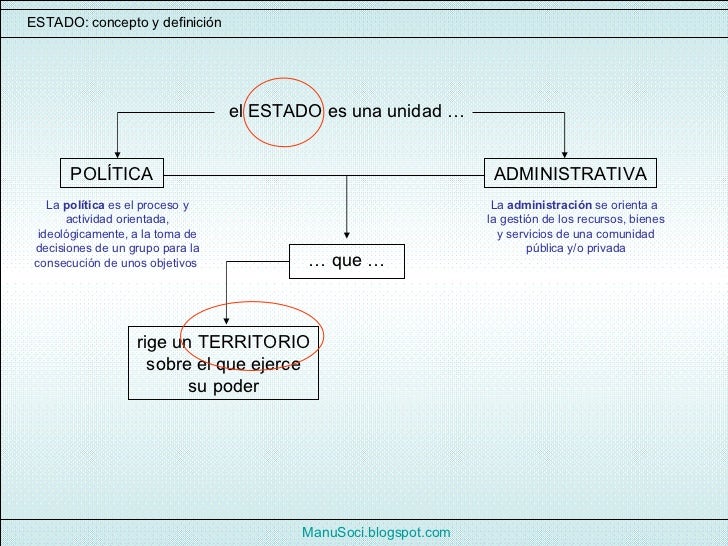 Estado, concepto