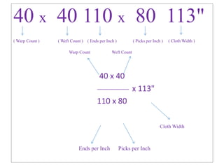 Picks Per Inch 01-Concept of Fabric Analysis.pdf