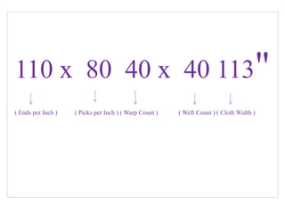 Picks Per Inch 01-Concept of Fabric Analysis.pdf