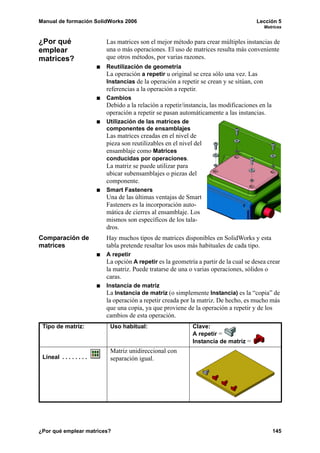 Manual de formación SolidWorks 2006 Lección 5
Matrices
¿Por qué emplear matrices? 145
¿Por qué
emplear
matrices?
Las matrices son el mejor método para crear múltiples instancias de
una o más operaciones. El uso de matrices resulta más conveniente
que otros métodos, por varias razones.
Reutilización de geometría
La operación a repetir u original se crea sólo una vez. Las
Instancias de la operación a repetir se crean y se sitúan, con
referencias a la operación a repetir.
Cambios
Debido a la relación a repetir/instancia, las modificaciones en la
operación a repetir se pasan automáticamente a las instancias.
Utilización de las matrices de
componentes de ensamblajes
Las matrices creadas en el nivel de
pieza son reutilizables en el nivel del
ensamblaje como Matrices
conducidas por operaciones.
La matriz se puede utilizar para
ubicar subensamblajes o piezas del
componente.
Smart Fasteners
Una de las últimas ventajas de Smart
Fasteners es la incorporación auto-
mática de cierres al ensamblaje. Los
mismos son específicos de los tala-
dros.
Comparación de
matrices
Hay muchos tipos de matrices disponibles en SolidWorks y esta
tabla pretende resaltar los usos más habituales de cada tipo.
A repetir
La opción A repetir es la geometría a partir de la cual se desea crear
la matriz. Puede tratarse de una o varias operaciones, sólidos o
caras.
Instancia de matriz
La Instancia de matriz (o simplemente Instancia) es la “copia” de
la operación a repetir creada por la matriz. De hecho, es mucho más
que una copia, ya que proviene de la operación a repetir y de los
cambios de esta operación.
Tipo de matriz: Uso habitual: Clave:
A repetir =
Instancia de matriz =
Lineal . . . . . . . .
Matriz unidireccional con
separación igual.
 