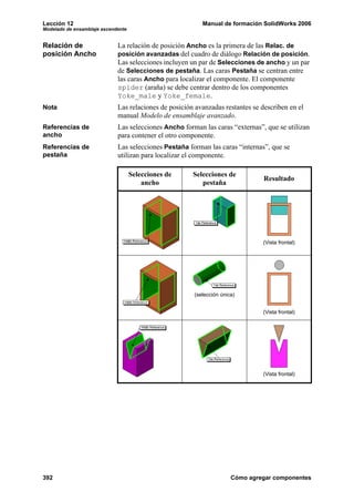 Lección 12 Manual de formación SolidWorks 2006
Modelado de ensamblaje ascendente
392 Cómo agregar componentes
Relación de
posición Ancho
La relación de posición Ancho es la primera de las Relac. de
posición avanzadas del cuadro de diálogo Relación de posición.
Las selecciones incluyen un par de Selecciones de ancho y un par
de Selecciones de pestaña. Las caras Pestaña se centran entre
las caras Ancho para localizar el componente. El componente
spider (araña) se debe centrar dentro de los componentes
Yoke_male y Yoke_female.
Nota Las relaciones de posición avanzadas restantes se describen en el
manual Modelo de ensamblaje avanzado.
Referencias de
ancho
Las selecciones Ancho forman las caras “externas”, que se utilizan
para contener el otro componente.
Referencias de
pestaña
Las selecciones Pestaña forman las caras “internas”, que se
utilizan para localizar el componente.
Selecciones de
ancho
Selecciones de
pestaña
Resultado
(Vista frontal)
(selección única)
(Vista frontal)
(Vista frontal)
 