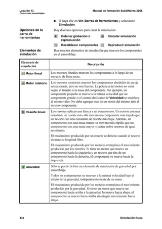 Lección 13 Manual de formación SolidWorks 2006
Cómo usar ensamblajes
436 Simulación física
O haga clic en Ver, Barras de herramientas y seleccione
Simulación.
Opciones de la
barra de
herramientas
Hay diversas opciones para crear la simulación:
Detener grabación o Calcular simulación
reproducción
Restablecer componentes Reproducir simulación
Elementos de
simulación
Hay muchos elementos de simulación que mueven los componentes
en el ensamblaje.
Elemento de
simulación
Descripción
Motor lineal Los motores lineales mueven los componentes a lo largo de un
trayecto de línea recta.
Motor rotatorio Los motores rotatorios mueven los componentes alrededor de un eje
seleccionado, pero no son fuerzas. La potencia del motor no varía
según el tamaño o la masa del componente. Por ejemplo, un
componente pequeño se mueve a la misma velocidad que un
componente grande si el control deslizante de Velocidad se establece
al mismo valor. No debe agregar más de un motor del mismo tipo al
mismo componente.
Resorte lineal Los resortes aplican una fuerza a un componente. Un resorte con una
constante de resorte más alta moverá un componente más rápido que
un resorte con una constante de resorte más baja. Además, un
componente con una masa menor se moverá más rápido que un
componente con una masa mayor si actúa sobre resortes de igual
resistencia.
El movimiento producido por un resorte se detiene cuando el resorte
alcanza su longitud libre.
El movimiento producido por los motores reemplaza el movimiento
producido por los resortes. Si tiene un motor que mueve un
componente hacia la izquierda y un resorte que tira de un
componente hacia la derecha, el componente se mueve hacia la
izquierda.
Gravedad Sólo se puede definir un elemento de simulación de gravedad por
ensamblaje.
Todos los componentes se mueven a la misma velocidad bajo el
efecto de la gravedad, independientemente de su masa.
El movimiento producido por los motores reemplaza el movimiento
producido por la gravedad. Si tiene un motor que mueve un
componente hacia arriba y la gravedad lo mueve hacia abajo, el
componente se mueve hacia arriba sin ningún movimiento hacia
abajo.
 