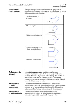 Manual de formación SolidWorks 2006 Lección 2
Introducción al croquizado
Relaciones de croquis 33
Intención del
diseño deseada
Para que el croquis pueda cambiar de manera apropiada, se
requieren las relaciones y cotas correctas. A continuación, se detalla
la intención de diseño requerida:
Relaciones de
croquis
Las Relaciones de croquis se utilizan para forzar un
comportamiento en un elemento de croquis, capturando así la
intención del diseño. Algunas son automáticas y otras pueden ser
agregadas según se necesiten. En este ejemplo, veremos las
relaciones sobre una de las líneas y examinaremos cómo afectan la
intención del diseño del croquis.
Relaciones de
croquis
automáticas
Las relaciones automáticas son agregadas a medida que la
geometría es croquizada. Ya vimos esto mientras croquizábamos el
contorno en los pasos anteriores. La información del croquis le
avisa cuando las relaciones automáticas están siendo creadas.
Relaciones de
croquis agregadas
Para aquellas relaciones que no pueden ser agregadas
automáticamente, existen herramientas para crear relaciones
basadas en la geometría seleccionada y agregar cotas.
Líneas horizontales y
verticales.
Valor del ángulo.
Valor de distancia paralela.
Esquinas con ángulo recto
o líneas perpendiculares.
Valor de la longitud total.
 