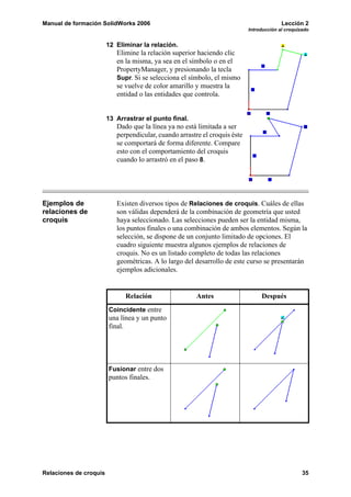 Manual de formación SolidWorks 2006 Lección 2
Introducción al croquizado
Relaciones de croquis 35
12 Eliminar la relación.
Elimine la relación superior haciendo clic
en la misma, ya sea en el símbolo o en el
PropertyManager, y presionando la tecla
Supr. Si se selecciona el símbolo, el mismo
se vuelve de color amarillo y muestra la
entidad o las entidades que controla.
13 Arrastrar el punto final.
Dado que la línea ya no está limitada a ser
perpendicular, cuando arrastre el croquis éste
se comportará de forma diferente. Compare
esto con el comportamiento del croquis
cuando lo arrastró en el paso 8.
Ejemplos de
relaciones de
croquis
Existen diversos tipos de Relaciones de croquis. Cuáles de ellas
son válidas dependerá de la combinación de geometría que usted
haya seleccionado. Las selecciones pueden ser la entidad misma,
los puntos finales o una combinación de ambos elementos. Según la
selección, se dispone de un conjunto limitado de opciones. El
cuadro siguiente muestra algunos ejemplos de relaciones de
croquis. No es un listado completo de todas las relaciones
geométricas. A lo largo del desarrollo de este curso se presentarán
ejemplos adicionales.
Relación Antes Después
Coincidente entre
una línea y un punto
final.
Fusionar entre dos
puntos finales.
 
