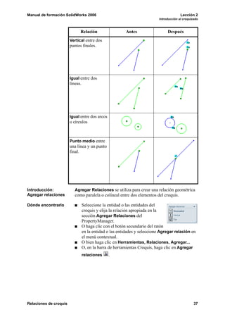 Manual de formación SolidWorks 2006 Lección 2
Introducción al croquizado
Relaciones de croquis 37
Introducción:
Agregar relaciones
Agregar Relaciones se utiliza para crear una relación geométrica
como paralela o colineal entre dos elementos del croquis.
Dónde encontrarlo Seleccione la entidad o las entidades del
croquis y elija la relación apropiada en la
sección Agregar Relaciones del
PropertyManager.
O haga clic con el botón secundario del ratón
en la entidad o las entidades y seleccione Agregar relación en
el menú contextual.
O bien haga clic en Herramientas, Relaciones, Agregar...
O, en la barra de herramientas Croquis, haga clic en Agregar
relaciones .
Vertical entre dos
puntos finales.
Igual entre dos
líneas.
Igual entre dos arcos
o círculos
Punto medio entre
una línea y un punto
final.
Relación Antes Después
 