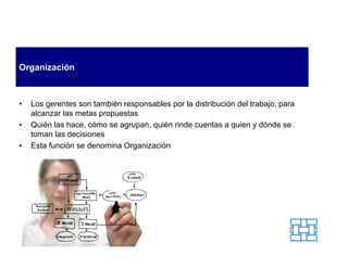 Organización



•   Los gerentes son también responsables por la distribución del trabajo, para
    alcanzar las metas propuestas
•   Quién las hace, cómo se agrupan, quién rinde cuentas a quien y dónde se
    toman las decisiones
•   Esta función se denomina Organización
 