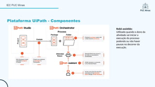 Plataforma UiPath - Componentes
Robô assistido:
Utilizado quando o dono da
atividade vai iniciar a
execução do processo
podendo ou não haver
pausas no decorrer da
execução.
 