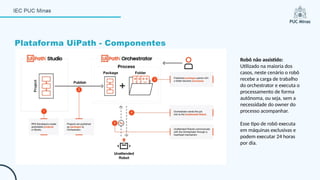 Plataforma UiPath - Componentes
Robô não assistido:
Utilizado na maioria dos
casos, neste cenário o robô
recebe a carga de trabalho
do orchestrator e executa o
processamento de forma
autônoma, ou seja, sem a
necessidade do owner do
processo acompanhar.
Esse tipo de robô executa
em máquinas exclusivas e
podem executar 24 horas
por dia.
 