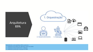 Arquitetura
RPA
Normalmente, uma arquitetura RPA consiste de:
1 – Ambiente de servidores de aplicação e banco de dados
2 – Ambiente de desenvolvimento e validação
3 – Ambiente de execução ou parque de robôs
 