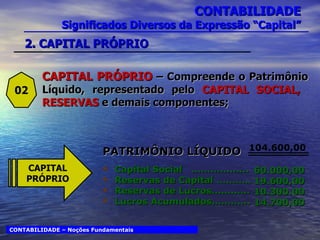 CONTABILIDADE Significados Diversos da Expressão “Capital” CONTABILIDADE – Noções Fundamentais 2. CAPITAL PRÓPRIO CAPITAL PRÓPRIO  – Compreende o Patrimônio Líquido, representado pelo  CAPITAL SOCIAL,  RESERVAS  e demais componentes; 02 CAPITAL PRÓPRIO PATRIMÔNIO LÍQUIDO Capital Social  .................. Reservas de Capital ........... Reservas de Lucros............ Lucros Acumulados............ 60.000,00 19.600,00 10.300.00 14.700,00 104.600,00 