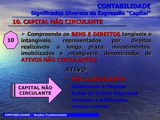 CONTABILIDADE Significados Diversos da Expressão “Capital” ATIVO NÃO CIRCULANTE Debêntures a Receber Ações de Outras Empresas Terrenos e Edificações Direitos Autorais 10 Compreende os  BENS E DIREITOS  tangíveis e intangíveis, representados por direitos realizáveis a longo prazo, investimentos, imobilizados e intangíveis, denominados de  ATIVOS NÃO CIRCULANTES; CONTABILIDADE – Noções Fundamentais CAPITAL NÃO CIRCULANTE 10. CAPITAL NÃO CIRCULANTE 