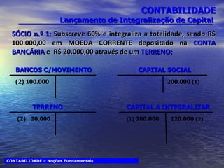 CONTABILIDADE Lançamento de Integralização de Capital  CAPITAL SOCIAL CAPITAL A INTEGRALIZAR (1)  200.000 200.000  (1) SÓCIO n.º 1:  Subscreve 60% e integraliza a totalidade, sendo R$ 100.000,00 em MOEDA CORRENTE depositado na  CONTA BANCÁRIA  e  R$ 20.000,00 através de um  TERRENO; BANCOS C/MOVIMENTO TERRENO (2) 100.000 (2)  20.000 120.000  (2) CONTABILIDADE – Noções Fundamentais 
