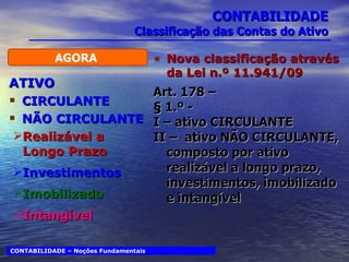 ATIVO CIRCULANTE NÃO CIRCULANTE Realizável a Longo Prazo Investimentos Imobilizado Intangível CONTABILIDADE Classificação das Contas do Ativo Nova classificação através da Lei n.º 11.941/09 Art. 178 –  § 1.º -  I – ativo CIRCULANTE II –  ativo NÃO CIRCULANTE, composto por ativo realizável a longo prazo, investimentos, imobilizado e intangível AGORA  CONTABILIDADE – Noções Fundamentais 