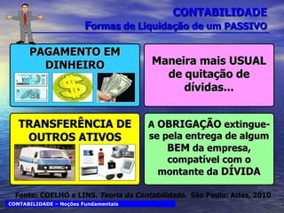 CONTABILIDADE F ormas de Liquidação de um PASSIVO PAGAMENTO EM DINHEIRO Maneira mais USUAL   de quitação de dívidas ... CONTABILIDADE – Noções Fundamentais TRANSFERÊNCIA DE OUTROS ATIVOS A  OBRIGAÇÃO   extingue-se pela entrega de algum  BEM   da empresa, compatível com o montante da  DÍVIDA Fonte: COELHO e LINS.  Teoria da Contabilidade.  São Paulo: Atlas, 2010 
