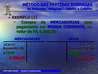 MÉTODO DAS PARTIDAS DOBRADAS  As Palavras “Mágicas”: Débito e Crédito EXEMPLO (1) Compra de  MERCADORIAS  com pagamento em  MOEDA CORRENTE,  no valor de R$ 4.800,00 CONTABILIDADE – Noções Fundamentais MERCADORIAS CAIXA Aumento de  ATIVO Diminuição  de  ATIVO DÉBITO CRÉDITO 4.800,00 4.800,00 