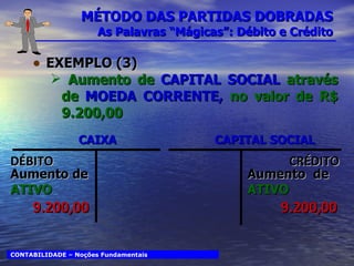 MÉTODO DAS PARTIDAS DOBRADAS  As Palavras “Mágicas”: Débito e Crédito EXEMPLO (3) Aumento de  CAPITAL SOCIAL  através de  MOEDA CORRENTE,  no valor de R$ 9.200,00 CONTABILIDADE – Noções Fundamentais CAIXA CAPITAL SOCIAL Aumento de  ATIVO Aumento  de  ATIVO DÉBITO CRÉDITO 9.200,00 9.200,00 