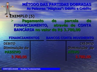 MÉTODO DAS PARTIDAS DOBRADAS  As Palavras “Mágicas”: Débito e Crédito EXEMPLO (5) Pagamento de parcela de  FINANCIAMENTO,  através de  CONTA BANCÁRIA  no valor de R$ 3.780,00 CONTABILIDADE – Noções Fundamentais FINANCIAMENTOS BANCOS CONTA MOVIMENTO Diminuição de PASSIVO Diminuição  de  ATIVO DÉBITO CRÉDITO 3.780,00 3.780,00 