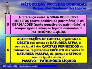 MÉTODO DAS PARTIDAS DOBRADAS  Proposições Fundamentais Lógicas A diferença entre  a  SOMA DOS BENS  e  DIREITOS  (parte positiva do patrimônio) e as  OBRIGAÇÕES  (parte negativa do patrimônio), é sempre igual a situação líquida denominada  PATRIMÔNIO LÍQUIDO 5 As   APLICAÇÕES DE CAPITAL,  registradas a   DÉBITO   das contas de  NATUREZA ATIVA,  é sempre igual à dos  CAPITAIS FORNECIDOS  ao patrimônio, registradas a  CRÉDITO   das contas de  NATUREZA PASSIVA,   daí porque o  ATIVO   é sempre igual a soma do   PASSIVO + PATRIMÔNIO LÍQUIDO 6 CONTABILIDADE – Noções Fundamentais 