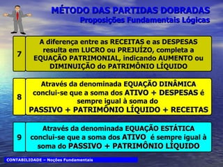 MÉTODO DAS PARTIDAS DOBRADAS  Proposições Fundamentais Lógicas A diferença entre as RECEITAS e as DESPESAS resulta em LUCRO ou PREJUÍZO, completa a EQUAÇÃO PATRIMONIAL, indicando AUMENTO ou DIMINUIÇÃO do PATRIMÔNIO LÍQUIDO 7 Através da denominada  EQUAÇÃO DINÂMICA  conclui-se que a soma dos  ATIVO + DESPESAS  é sempre igual à soma do  PASSIVO + PATRIMÔNIO LÍQUIDO + RECEITAS  8 Através da denominada  EQUAÇÃO ESTÁTICA  conclui-se que a soma dos  ATIVO  é sempre igual à soma do  PASSIVO + PATRIMÔNIO LÍQUIDO 9 CONTABILIDADE – Noções Fundamentais 