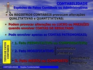 CONTABILIDADE Espécies de Fatos Contábeis ou Administrativos Os REGISTROS CONTÁBEIS provocam alterações QUALITATIVAS e QUANTITATIVAS; CONTABILIDADE – Noções Fundamentais Podem provocar alterações no LUCRO ou PREJUÍZO quando envolver CONTAS DE RESULTADO Pode envolver apenas as CONTAS PATRIMONIAIS; 1 . Fato PERMUTATIVO ou COMPENSATIVO; 2. Fato MODIFICATIVO Aumentativo Diminutivo 3. Fato MISTO ou COMPOSTO Aumentativo Diminutivo 