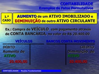 CONTABILIDADE Exemplos de Fatos Permutativos 1.º CASO AUMENTO  de um  ATIVO IMOBILIZADO  e  DIMINUIÇÃO  de outro  ATIVO CIRCULANTE Ex.: Compra de  VEÍCULO  com pagamento através de  CONTA BANCÁRIA,  no valor de R$ 20.400,00 CONTABILIDADE – Noções Fundamentais VEÍCULOS BANCOS CONTA MOVIMENTO Aumento de ATIVO DÉBITO 20.400,00 Diminuição  de  ATIVO CRÉDITO 20.400,00 