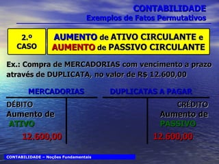 CONTABILIDADE Exemplos de Fatos Permutativos 2.º CASO AUMENTO   de  ATIVO CIRCULANTE  e  AUMENTO  de  PASSIVO CIRCULANTE Ex.: Compra de MERCADORIAS   com vencimento a prazo através de DUPLICATA,   no valor de R$ 12.600,00 CONTABILIDADE – Noções Fundamentais MERCADORIAS DUPLICATAS A PAGAR Aumento de ATIVO DÉBITO 12.600,00 Aumento de  PASSIVO CRÉDITO 12.600,00 