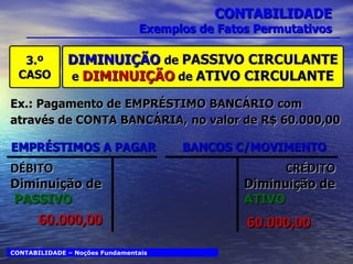 CONTABILIDADE Exemplos de Fatos Permutativos 3.º CASO DIMINUIÇÃO   de  PASSIVO CIRCULANTE  e  DIMINUIÇÃO  de  ATIVO CIRCULANTE Ex.: Pagamento de EMPRÉSTIMO BANCÁRIO   com através de CONTA BANCÁRIA,   no valor de R$ 60.000,00 CONTABILIDADE – Noções Fundamentais EMPRÉSTIMOS A PAGAR BANCOS C/MOVIMENTO Diminuição de PASSIVO DÉBITO 60.000,00 Diminuição de  ATIVO CRÉDITO 60.000,00 