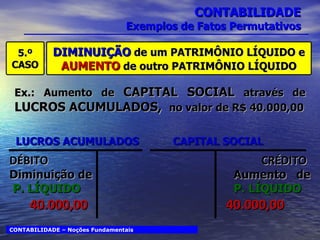 CONTABILIDADE Exemplos de Fatos Permutativos 5.º CASO DIMINUIÇÃO   de um PATRIMÔNIO LÍQUIDO e  AUMENTO  de outro PATRIMÔNIO LÍQUIDO Ex.: Aumento de  CAPITAL SOCIAL  através de  LUCROS ACUMULADOS,  no valor de R$ 40.000,00 CONTABILIDADE – Noções Fundamentais LUCROS ACUMULADOS CAPITAL SOCIAL Diminuição de P. LÍQUIDO DÉBITO 40.000,00 Aumento  de  P. LÍQUIDO CRÉDITO 40.000,00 