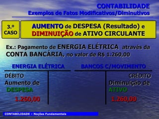 CONTABILIDADE Exemplos de Fatos Modificativos/Diminutivos 3.º CASO AUMENTO  de  DESPESA (Resultado)  e  DIMINUIÇÃO  de  ATIVO CIRCULANTE Ex.: Pagamento de  ENERGIA ELÉTRICA  através da  CONTA BANCÁRIA,  no valor de R$ 1.260,00 CONTABILIDADE – Noções Fundamentais ENERGIA ELÉTRICA BANCOS C/MOVIMENTO Aumento de DESPESA DÉBITO 1.260,00 Diminuição de ATIVO CRÉDITO 1.260,00 