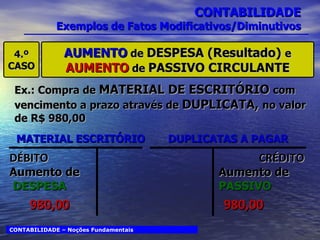 CONTABILIDADE Exemplos de Fatos Modificativos/Diminutivos 4.º CASO AUMENTO  de  DESPESA (Resultado)  e  AUMENTO  de  PASSIVO CIRCULANTE Ex.: Compra de  MATERIAL DE ESCRITÓRIO  com vencimento a prazo através de  DUPLICATA,  no valor de R$ 980,00 CONTABILIDADE – Noções Fundamentais MATERIAL ESCRITÓRIO DUPLICATAS A PAGAR Aumento de DESPESA DÉBITO 980,00 Aumento de PASSIVO CRÉDITO 980,00 
