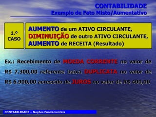 CONTABILIDADE Exemplo de Fato Misto/Aumentativo 1.º CASO AUMENTO  de um ATIVO CIRCULANTE,  DIMINUIÇÃO  de outro ATIVO CIRCULANTE, AUMENTO   de RECEITA (Resultado) CONTABILIDADE – Noções Fundamentais Ex.: Recebimento de  MOEDA CORRENTE  no valor de R$ 7.300,00 referente baixa  DUPLICATA   no valor de R$ 6.900,00 acrescido de  JUROS  no valor de R$ 400,00 
