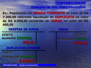CONTABILIDADE Exemplos de Fato Misto/Diminutivo CONTABILIDADE – Noções Fundamentais DESPESA DE JUROS DUPLICATAS A PAGAR Ex.: Pagamento em  MOEDA CORRENTE  no valor de R$ 7.300,00 referente liquidação de  DUPLICATA  no valor de R$ 6.900,00 acrescido de  JUROS  no valor de R$ 400,00 CAIXA Aumento  DESPESA DÉBITO 400,00 Diminuição  PASSIVO DÉBITO 6.900,00 Diminuição  ATIVO CRÉDITO 7.300,00 