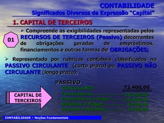 CONTABILIDADE Significados Diversos da Expressão “Capital” Compreende as exigibilidades representadas pelos  RECURSOS DE TERCEIROS (Passivo)  decorrentes de obrigações geradas de empréstimos, financiamentos e outras formas  de  OBRIGAÇÕES; CONTABILIDADE – Noções Fundamentais 01 1. CAPITAL DE TERCEIROS Representado por rubricas contábeis classificadas no  PASSIVO CIRCULANTE  (curto prazo) ou  PASSIVO NÃO CIRCULANTE  (longo prazo); CAPITAL DE TERCEIROS PASSIVO CIRCULANTE Fornecedores .................... Empréstimos a Pagar ........ Salários a Pagar............. Imposto a Recolher............ 28.200,00 29.000,00 8.900.00 6.300,00 72.400,00 