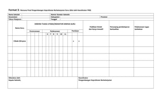 Format 3: Rencana Final Pengembangan Keprofesian Berkelanjutan Guru (diisi oleh Koordinator PKB)
Nama Sekolah : Nomor Standar Sekolah:
Kecamatan : Kabupaten : Provinsi:
Tahun Pelajaran : Tanggal :
Nama Guru
DIMENSI TUGAS UTAMA/INDIKATOR KINERJA GURU
Publikasi Ilmiah
dan Karya Inovatif
Penunjang pembelajaran
berkualitas
Pelaksanaan tugas
tambahan
Perencanaan Pelaksanaan Penilaian
6 7 8 9 10 11
I Made Wiryana v v
Diketahui oleh:
Kepala Sekolah,
Koordinator
Pengembangan Keprofesian Berkelanjutan
 
