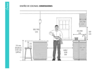 TEÓRICA COCINA 2018