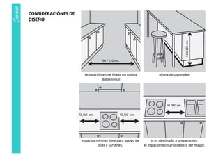 TEÓRICA COCINA 2018
